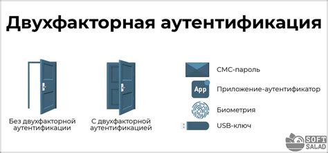 Двухфакторная аутентификация: комбинированная защита учетных данных