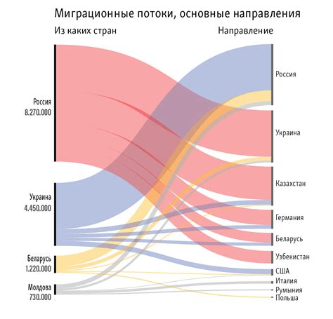 Демографические изменения