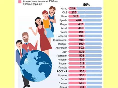 Демографический портрет