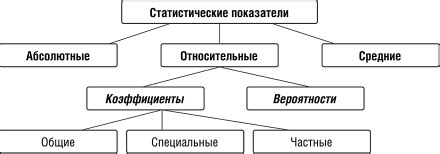 Демография: изучение населения и его динамики