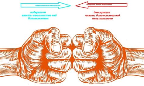 Демократия: определение и отличие от других политических систем