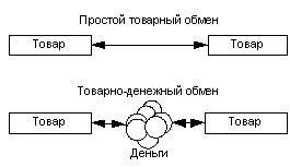 Денежные отношения: