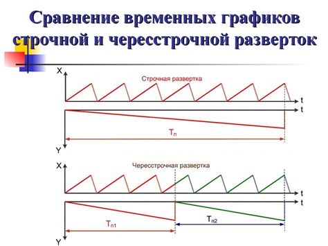 Детектирование магнитных полей и преобразование их в электрический сигнал