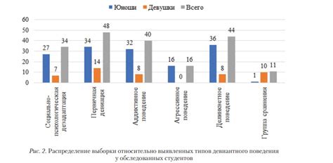 Детерминанты девиантного поведения: междисциплинарный анализ