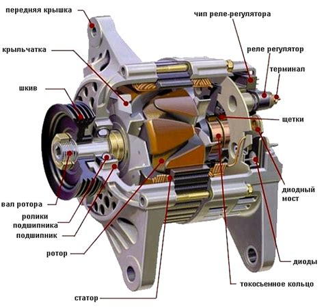 Дефектные детали в генераторе