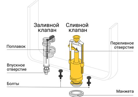 Дефекты унитаза