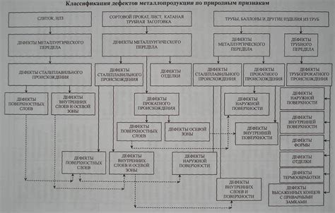 Дефект производства