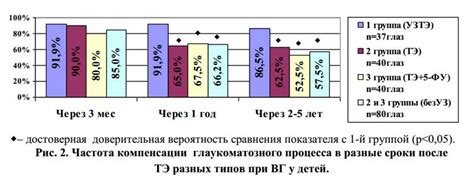 Диагностика ВГ у детей