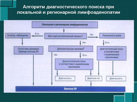 Диагностика и обследование при мезентериальной лимфаденопатии