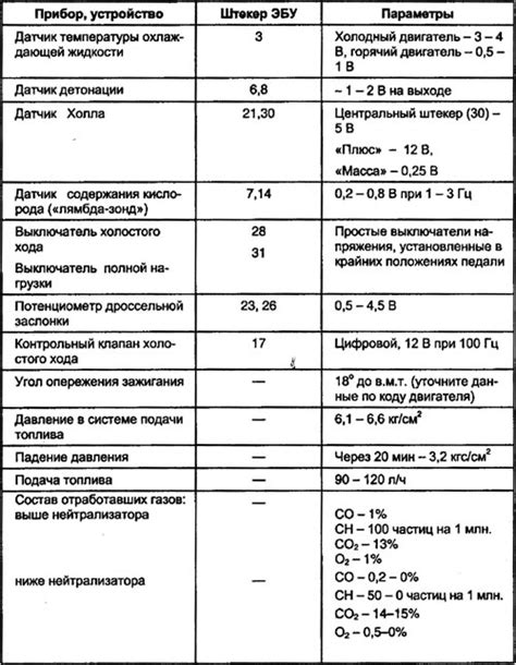 Диагностика и устранение неисправностей в системах водоотведения