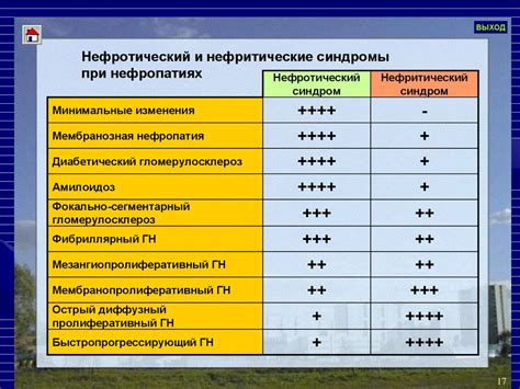 Диагностика окраинного синдрома