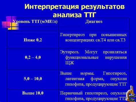 Диагностика пониженного уровня Т3 у женщин