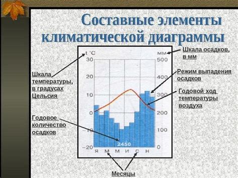 Диагностика по показателям температуры