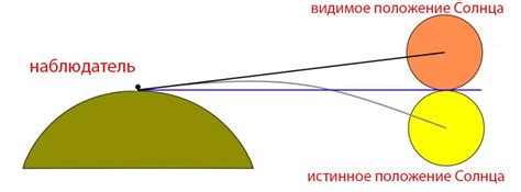 Диаметр: определение и измерение