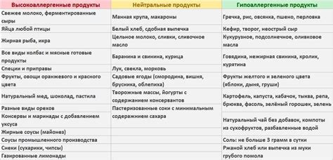 Диета при вторичной лактазной недостаточности у взрослых