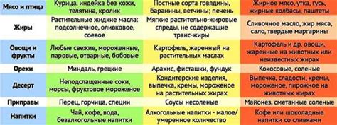 Диета при повышенном уровне билирубина в крови