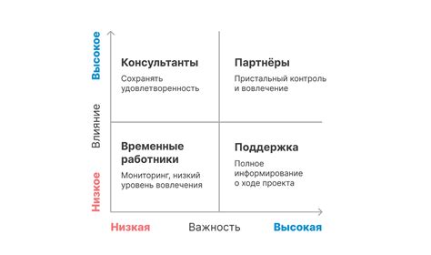 Дизайн продукта и его влияние