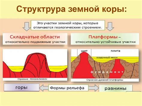 Динамика земной коры: платформы и суперконтиненты