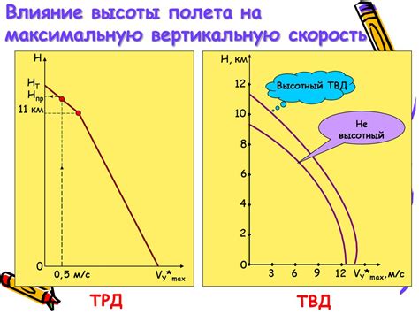 Динамика разгона и ходовые характеристики