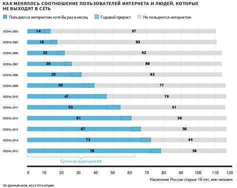 Динамичное развитие интернета в Нижегородской области