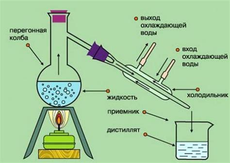 Дистилляция как основной метод разделения смеси