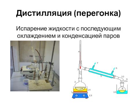 Дистилляция - основной метод фракционного разделения смесей