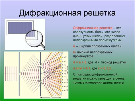 Дифракция света и материи