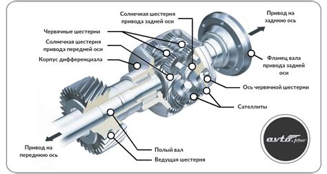 Дифференциал и межколесная блокировка: значимость и преимущества