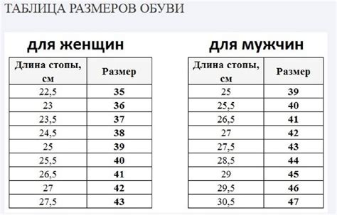 Длина стопы и ее значение