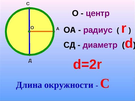 Длина числовой окружности: формула и примеры вычисления