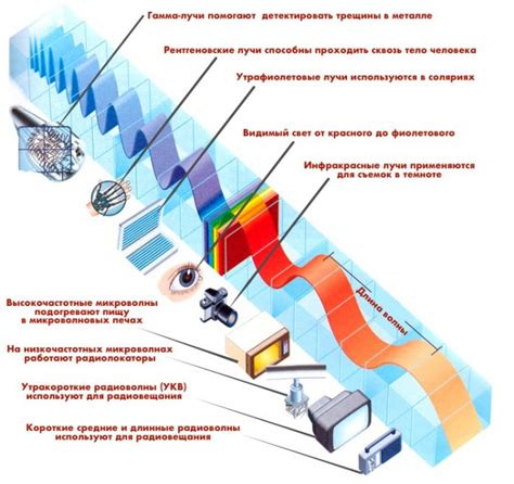 Длительность и частота применения