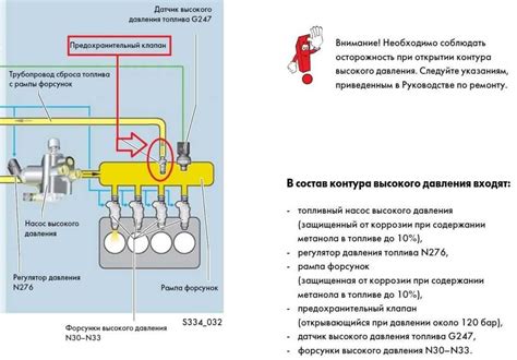 Для предотвращения излишнего давления в топливной системе