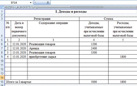 Для учета затрат на посадку и техническое обслуживание