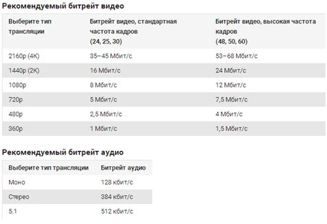 Для чего нужен битрейт при сохранении звука?