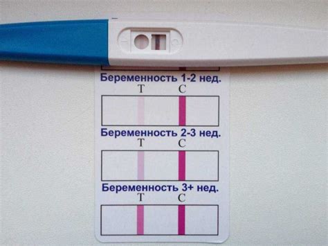 Дни задержки: что означает отрицательный результат теста?