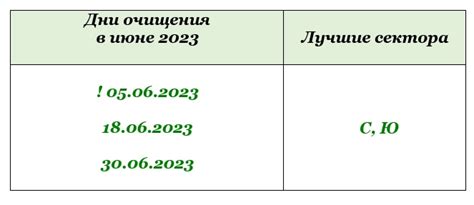 Дни очищения в соответствии с законом Моисея