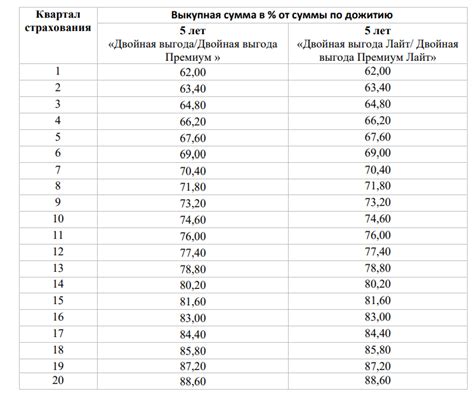 Документы для установления выкупной суммы