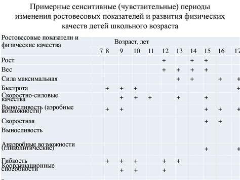 Долгие периоды наблюдения и незначительные изменения