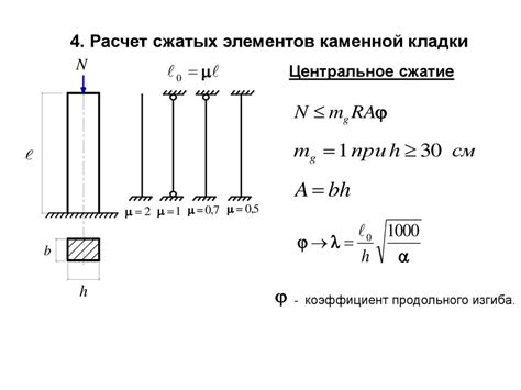 Долговечность и низкая подверженность деформации каменных конструкций