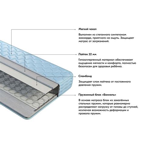 Долговечность и срок службы матраса с пружинным блоком боннель
