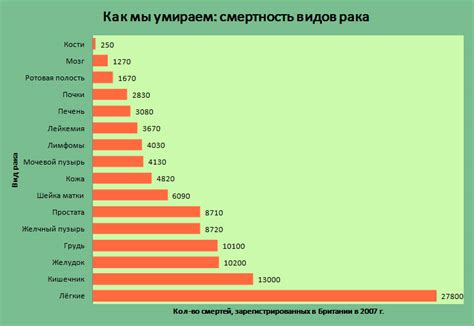 Долголетие и выживаемость