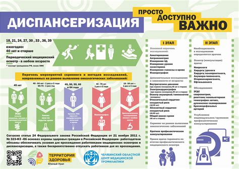 Дополнительная информация для прохождения диспансеризации