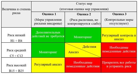 Дополнительное покрытие от рисков