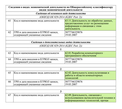 Дополнительные виды деятельности по ОКВЭД