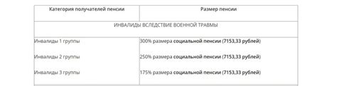 Дополнительные выплаты для инвалидов 3 группы