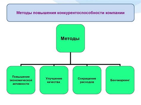 Дополнительные предметы для повышения конкурентоспособности