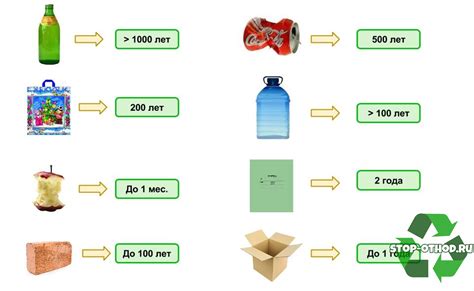 Дополнительные продукты разложения: