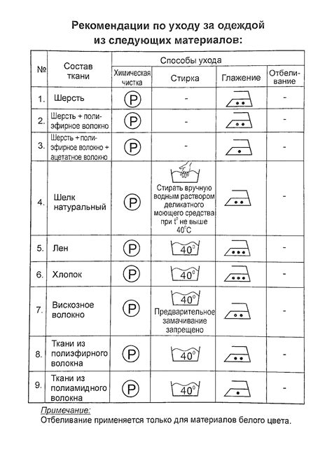 Дополнительные рекомендации по уходу за смешанными тканями