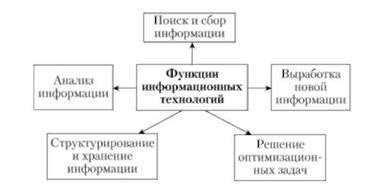 Дополнительные функции и технологии