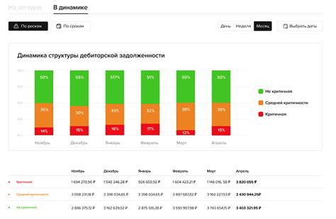 Дополнительные шаги для избежания просрочки платежа